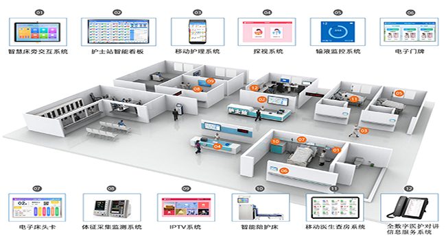 智慧病房