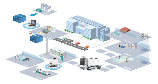 机器人物流系统
